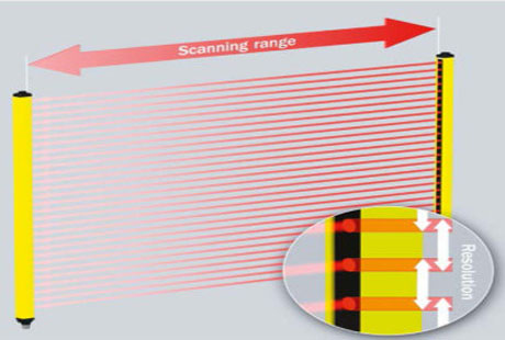 Light Curtain Scanning Range